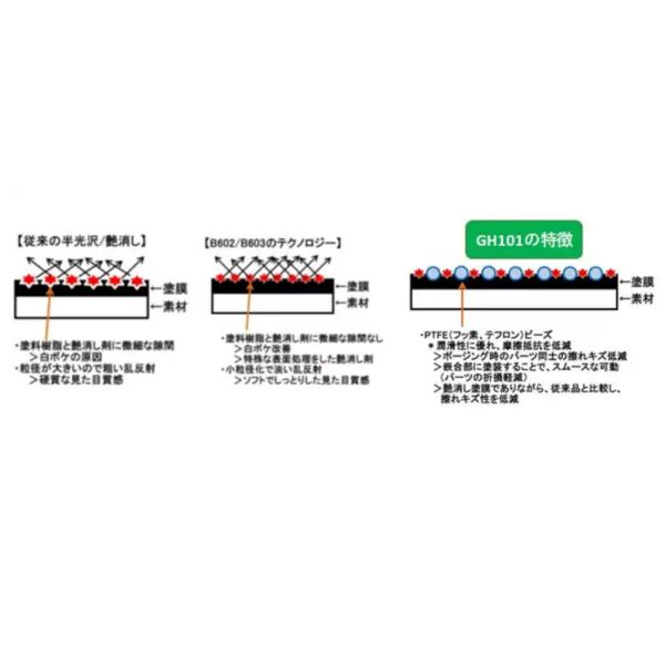 【鋼普拉】現貨 MR.HOBBY GUNZE 郡氏 T315 新配方 Ｎ系列 環保水性漆 專用 溶劑 稀釋液 250ml 【鋼普拉】現貨 MR.HOBBY GUNZE 郡氏 T315 新配方 Ｎ系列 環保水性漆 專用 溶劑 稀釋液 250ml