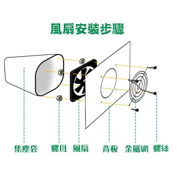 【鋼普拉】現貨 含LED燈 模型工作台 桌上型 壓克力 抽風箱 防塵箱 展示台 素組 打磨 拋光 組裝 粉塵 集塵箱 【鋼普拉】現貨 含LED燈 模型工作台 桌上型 壓克力 抽風箱 防塵箱 展示台 素組 打磨 拋光 組裝 粉塵 集塵箱