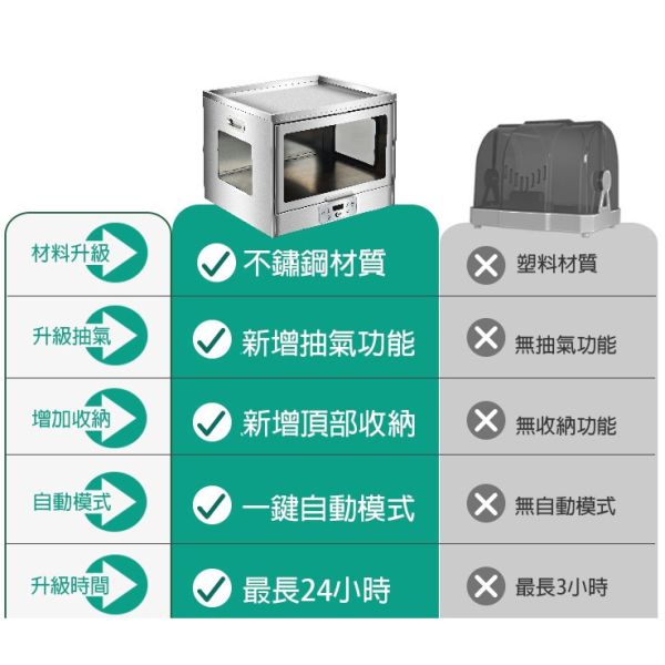 【鋼普拉】新款 送上漆夾+底座 不鏽鋼烘乾機 模型上色 防塵 噴漆 板件烘乾 工具乾燥 自動烘乾 烤漆房 冷風 熱風 【鋼普拉】新款 送上漆夾+底座 不鏽鋼烘乾機 模型上色 防塵 噴漆 板件烘乾 工具乾燥 自動烘乾 烤漆房 冷風 熱風