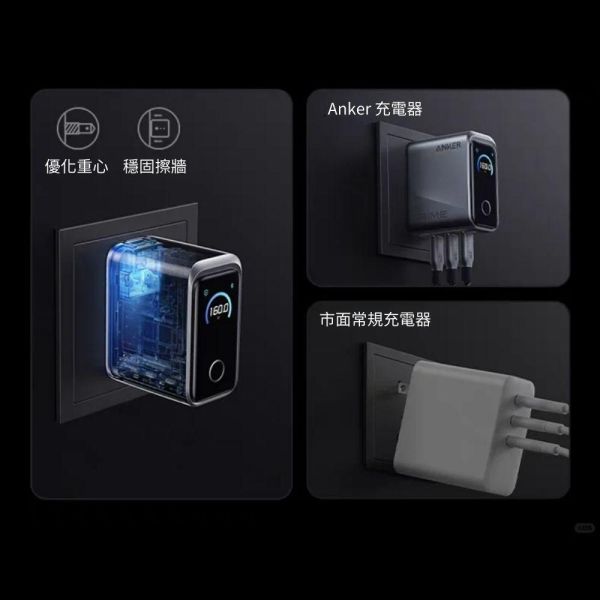 【eYe攝影】現貨 Anker Prime 160W 智能控制 氮化鎵 旅充 充電器 3孔 手機 平板 筆電 充電頭 【eYe攝影】現貨 Anker Prime 160W 智能控制 氮化鎵 旅充 充電器 3孔 手機 平板 筆電 充電頭