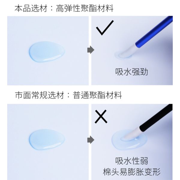 【鋼普拉】現貨 RAY 滲線舊化擦拭筆 橡皮擦 滲線擦拭 擦拭棉 擦拭棒 模型 墨線 墨線筆 【鋼普拉】現貨 RAY 滲線舊化擦拭筆 橡皮擦 滲線擦拭 擦拭棉 擦拭棒 模型 墨線 墨線筆