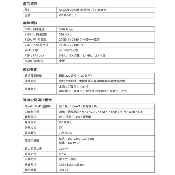 【eYe攝影】cudy AX3000 Wi-Fi 6 雙頻無線網狀路由器 MESH 無線分享器 HUB 雙核心 【eYe攝影】cudy AX3000 Wi-Fi 6 雙頻無線網狀路由器 MESH 無線分享器 HUB 雙核心