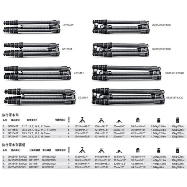 【eYe攝影】現貨 捷信 GITZO GK2545T+82QD 旅行家 eXact 碳纖維三腳架雲台套組 承重12KG 【eYe攝影】現貨 捷信 GITZO GK2545T+82QD 旅行家 eXact 碳纖維三腳架雲台套組 承重12KG