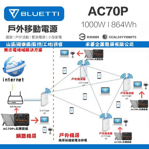 【現貨】公司貨 BLUETTI AC70P 移動電源 儲能電池 戶外網通設備 監控設備 WIFI 山區 機房 工地 工寮 【現貨】公司貨 BLUETTI AC70P 移動電源 儲能電池 戶外網通設備 監控設備 WIFI 山區 機房 工地 工寮