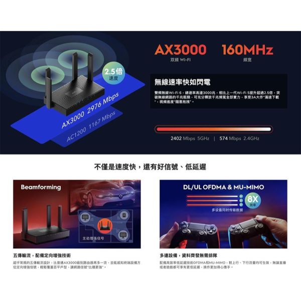 【eYe攝影】cudy AX3000 Wi-Fi 6 雙頻無線網狀路由器 MESH 無線分享器 HUB 雙核心 【eYe攝影】cudy AX3000 Wi-Fi 6 雙頻無線網狀路由器 MESH 無線分享器 HUB 雙核心