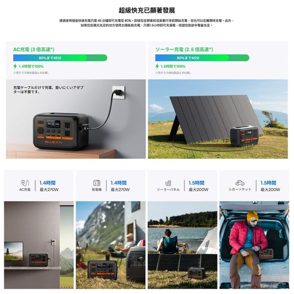 現貨 原廠公司貨 BLUETTI AC2P 戶外電池 230Wh 300W 戶外電源 110V 露營電源 行動電源 停電電源 發電機 現貨 原廠公司貨 BLUETTI AC2P 戶外電池 230Wh 300W 戶外電源 110V 露營電源 行動電源 停電電源 發電機