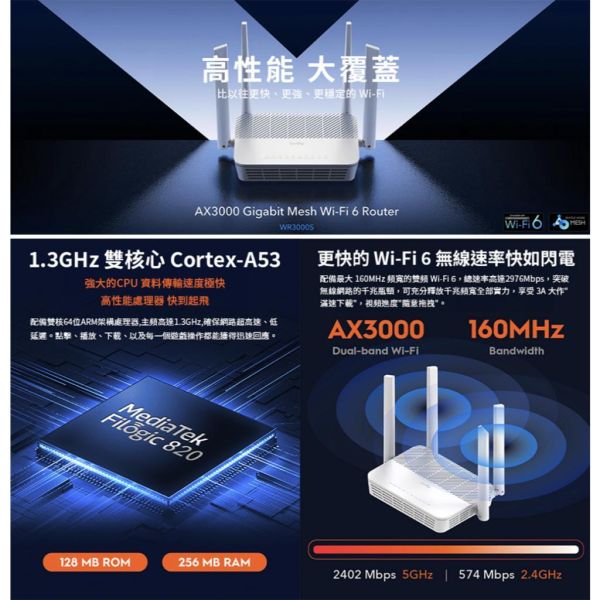 【eYe攝影】cudy AX3000 Wi-Fi 6 雙頻無線網狀路由器 MESH 無線分享器 HUB 雙核心 【eYe攝影】cudy AX3000 Wi-Fi 6 雙頻無線網狀路由器 MESH 無線分享器 HUB 雙核心