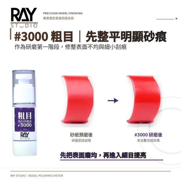 【鋼普拉】現貨 RAY 模型拋光研磨膏 #3000 #6000 #12000 鏡面拋光 30ml 打磨膏 附拋光布 【鋼普拉】現貨 RAY 模型拋光研磨膏 #3000 #6000 #12000 鏡面拋光 30ml 打磨膏 附拋光布