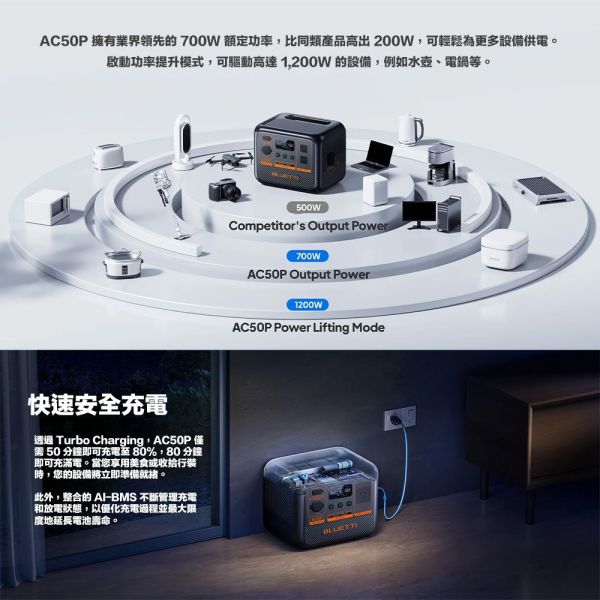 【BLUETTI】現貨 送原廠包 AC50P 700W 移動電源 戶外電池 行動電源 UPS 露營 野餐 車泊 停電 【BLUETTI】現貨 送原廠包 AC50P 700W 移動電源 戶外電池 行動電源 UPS 露營 野餐 車泊 停電