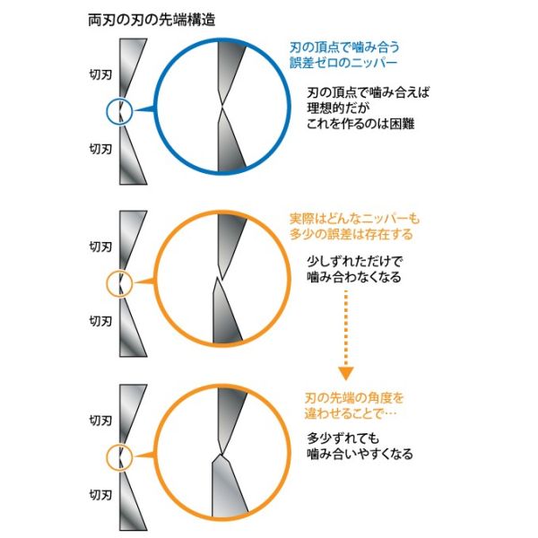 【鋼普拉】現貨 日本製 GODHAND 神之手 究極 PN-120 PN120 超薄刃 斜口鉗 斜口剪 模型剪 模型鉗 【鋼普拉】日本製 GODHAND 神之手 究極 PN-120 PN120 超薄刃 斜口鉗 斜口剪 模型剪 模型鉗