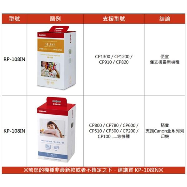 【eYe攝影】現貨 原廠相紙 RP-108 KL-36IP 108張+色帶 CP1500 CP1300 CP900 【eYe攝影】現貨 原廠相紙 RP-108 KL-36IP 108張+色帶 CP1500 CP1300 CP900
