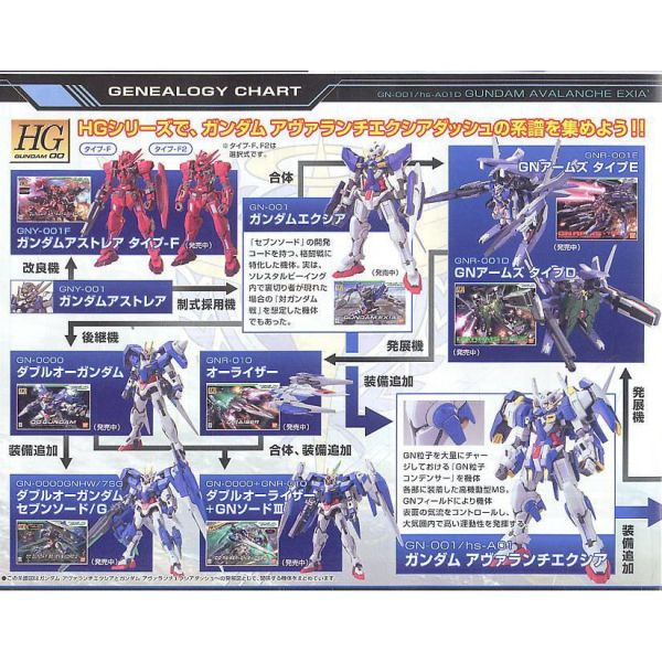 【鋼普拉】BANDAI 鋼彈00 HG 1/144 #64 GUNDAM AVALANCHE EXIA 雪崩型能天使鋼彈 【鋼普拉】BANDAI 鋼彈00 HG 1/144 #64 GUNDAM AVALANCHE EXIA 雪崩型能天使鋼彈