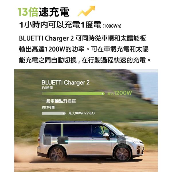 【eYe攝影】現貨 BLUETTI Charger 2 車載快速充電器 120W 行動快充 RV 車泊 露營車 SUV 【eYe攝影】現貨 BLUETTI Charger 2 車載快速充電器 120W 行動快充 RV 車泊 露營車 SUV