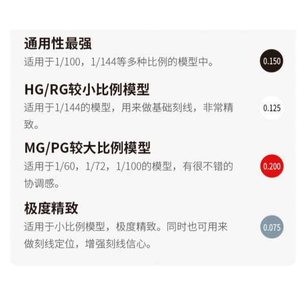 【鋼普拉】含刀柄+刀片 RAY 模型工具 Brave 推刀 刻線刀 鎢鋼刀 改造 細節加深 刻線加深 防滾設計 【鋼普拉】含刀柄+刀片 RAY 模型工具 Brave 推刀 刻線刀 鎢鋼刀 改造 細節加深 刻線加深 防滾設計