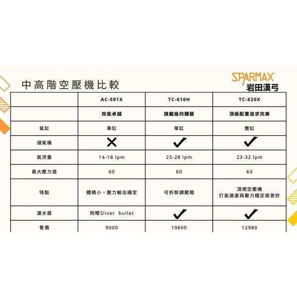【鋼普拉】現貨 含稅 送噴筆 漢弓公司貨 Sparmax TC-610h 空壓機 模型噴筆 模型噴漆 2.5L儲氣桶 【鋼普拉】現貨 含稅 送噴筆 漢弓公司貨 Sparmax TC-610h 空壓機 模型噴筆 模型噴漆 2.5L儲氣桶