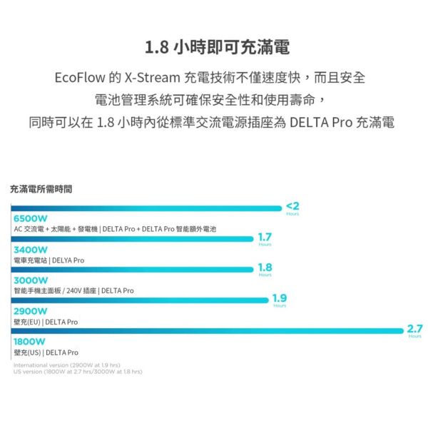 【eYe攝影】全新現貨 正浩公司貨 EcoFlow DELTA PRO 移動電池 3.6度電 2小時快充 戶外電池 露營電池 停電 車宿 【eYe攝影】全新 EcoFlow RIVER 600 PRO攜帶式電站 移動電源 夜市擺攤 露營 戶外 發電機 電池