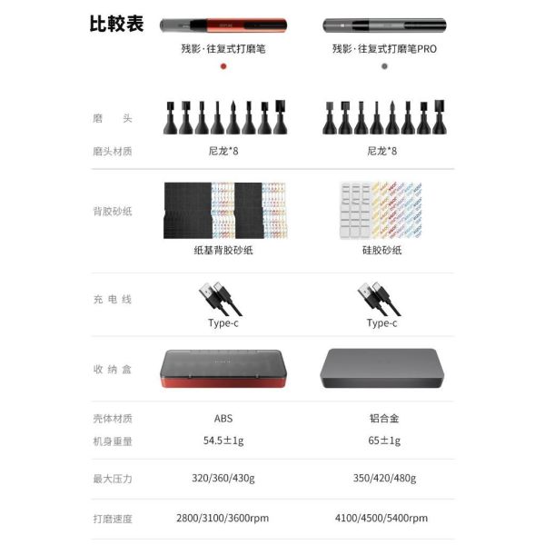 【鋼普拉】現貨 DSPIAE 迪斯派 ES-A 殘影 PRO 往復式打磨機 充電式迷你磨 打磨機 模型打磨 散打機 拋光 【鋼普拉】現貨 DSPIAE 迪斯派 ES-A 殘影 PRO 往復式打磨機 充電式迷你磨 打磨機 模型打磨 散打機 拋光