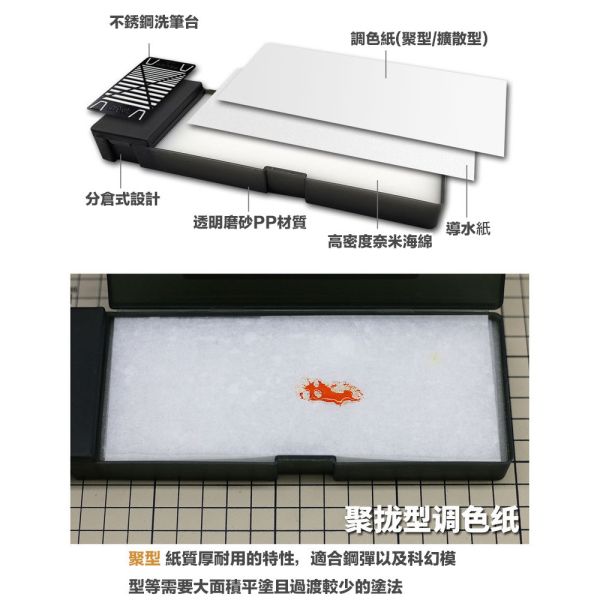 【鋼普拉】現貨 模式玩造 MS067 調色保濕盒 模型調漆盒 筆塗顏料盒 模型水性漆 丙烯顏料手塗漆保存盒 調色盤 濕盤 【鋼普拉】現貨 模式玩造 MS067 調色保濕盒 模型調漆盒 筆塗顏料盒 模型水性漆 丙烯顏料手塗漆保存盒 調色盤 濕盤