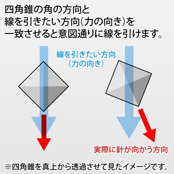 【鋼普拉】現貨 日本製 GodHand 神之手 刻線針 GH RN-SET RIEGEL NEEDLE 3mm 雕刻針 雕刻針組 【鋼普拉】GodHand 神之手 刻線針 GH-RN-SET RIEGEL NEEDLE 3mm 雕刻針 雕刻針組