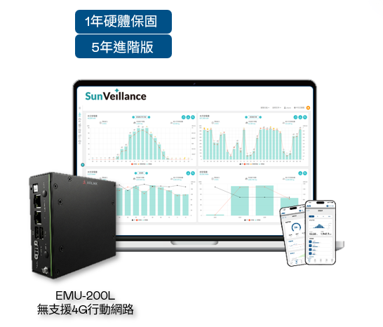 (EMU-200L)SunVeillance 進階版太陽能智慧雲端監控系統 進階版一年太陽能智慧雲端監控系統