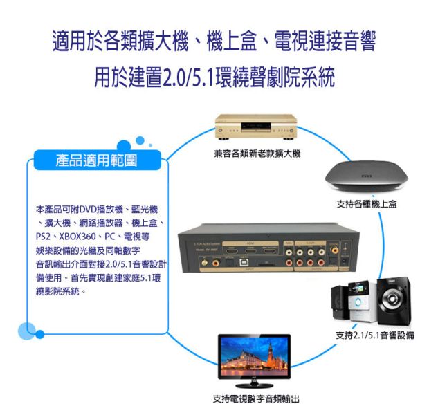 音訊解碼撥放器 軟解碼 硬解碼  數位解碼 前期光纖和同軸音頻解碼器 U盤無損音樂播放器 