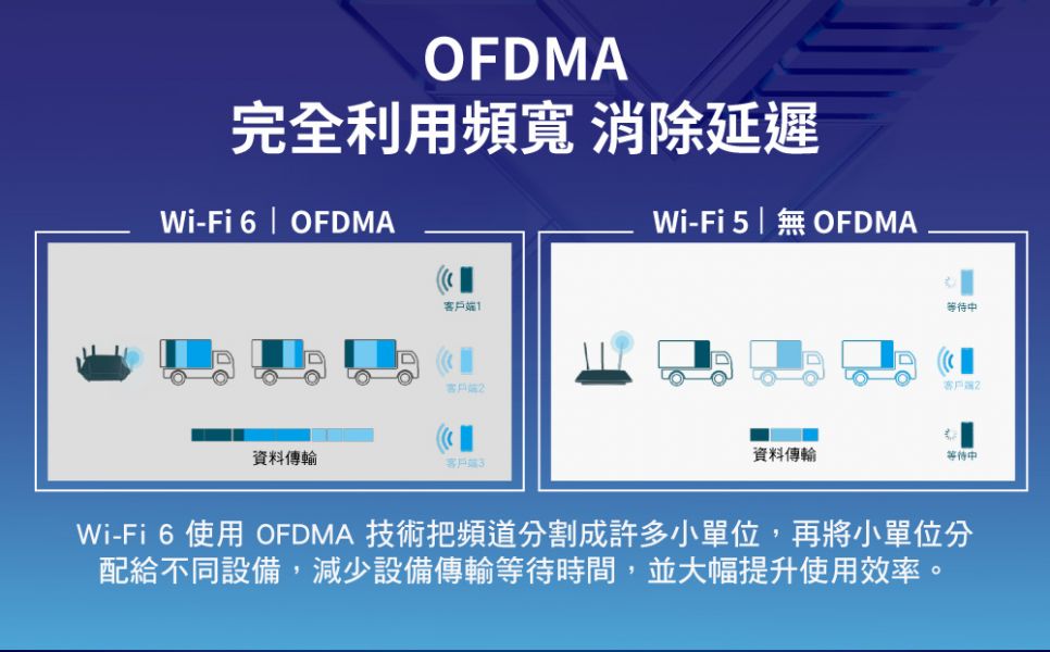 Dream TV 夢想盒子 榮耀六代  夢想數位 AI語音遙控 支援8K高畫質 WIFI 6 機上盒 