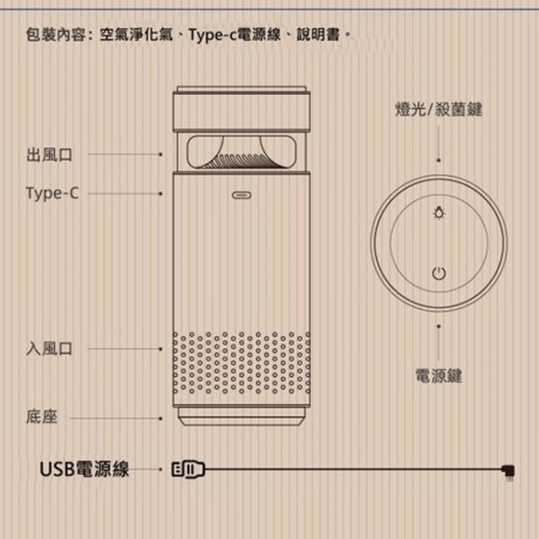 空氣清淨機 UVC滅菌 空氣淨化器 車用空氣清淨機 汽車除菌 辦公 除異味 除臭 清淨機 滅菌 淨化器 