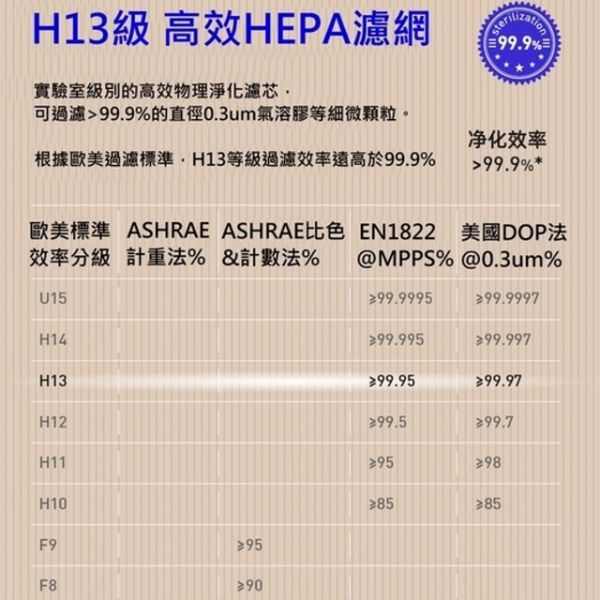 空氣清淨機 UVC滅菌 空氣淨化器 車用空氣清淨機 汽車除菌 辦公 除異味 除臭 清淨機 滅菌 淨化器 