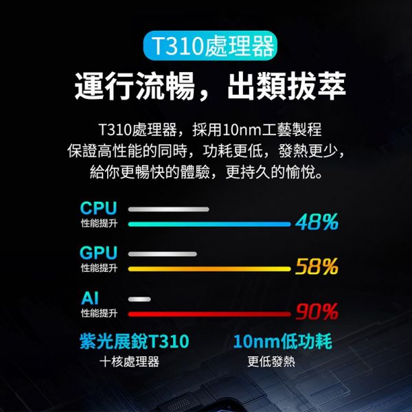 夢想平板 2022最新 10.36吋 影音娛樂平板 4G+64G 5G大電量 IPS螢幕90HZ高刷全面屏 