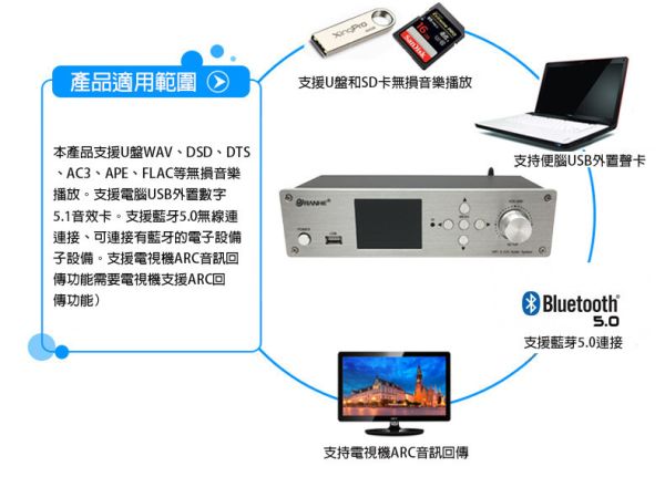 音訊解碼撥放器 軟解碼 硬解碼  數位解碼 前期光纖和同軸音頻解碼器 U盤無損音樂播放器 