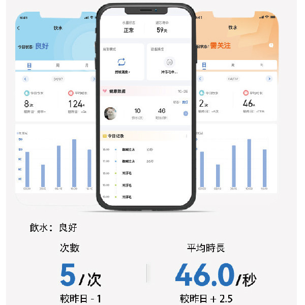 CATLINK SMART組合 FRESH1智慧分食餵食器+無線智慧飲水機(預購) CATLINK台灣,自動餵食器,防潮,保鮮,多寵辨識,防搶食,防卡糧,進食數據追蹤,智慧餵食器