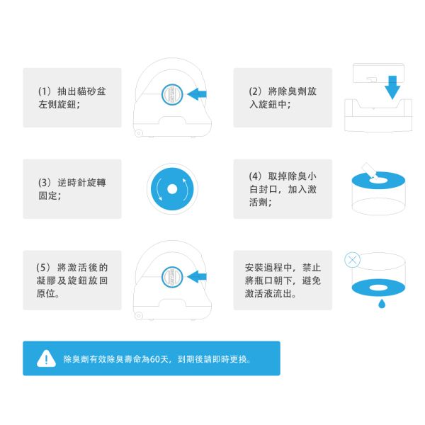 CATLINK S1 PRO智慧貓砂機專用-SGS 除臭芳香凝膠(一盒一入) CATLINK,CATLINK S1 PRO,CATLINK台灣,自動貓砂機,貓砂盆,貓砂機,除臭凝膠,,貓咪,寵物