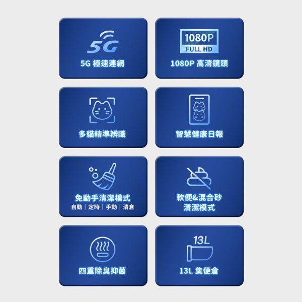 【預購】CATLINK X3 ProVision 5G 可視智慧貓砂機 (12/1-12/31限時加贈落砂墊+小白砂*2包) CATLINK, CATLINK X3 ProVision, CATLINK 貓砂機, 自動貓砂機, 智慧貓砂機, 貓砂盆, 貓砂機,增高落砂踏腳板, 寵物,貓咪, 5G 貓砂機, 可視貓砂機