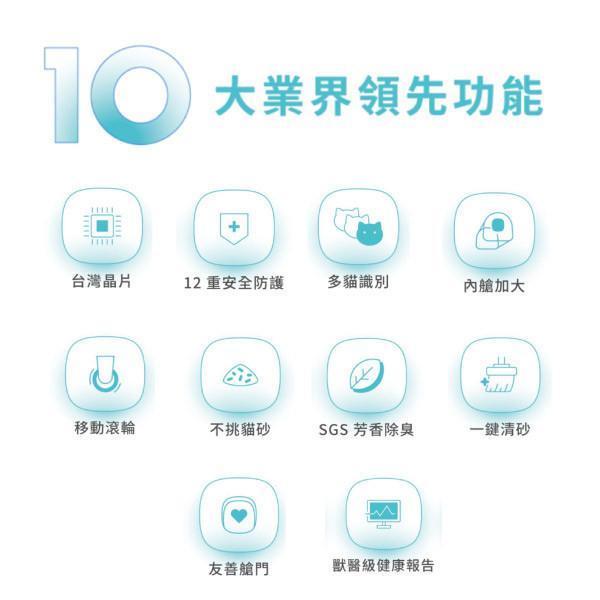 【福利品7折】CATLINK S1 PRO 智慧自動貓砂機(垃圾袋*1,芳香凝膠*1） CATLINK,CATLINK台灣,自動貓砂機,貓砂盆,貓砂機,APP遠程控制,寵物,貓咪,智慧貓砂機,寵物用品