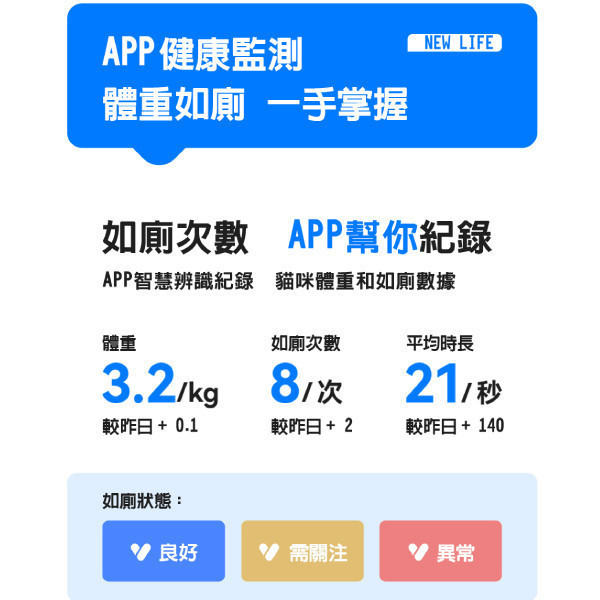 【福利品安心選】CATLINK S1 LITE智慧自動貓砂機＊單貓辨識(垃圾袋*1）(只附贈礦砂濾網)台灣原廠保固一年 CATLINK,CATLINK台灣,自動貓砂機,貓砂盆,貓砂機,APP遠程控制,寵物,貓咪,智慧貓砂機,寵物用品