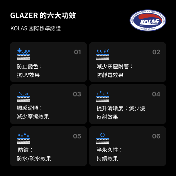 Glazer 奈米晶矽模型保護液 60ml GUNPRIMER,GLAZER,奈米晶矽,模型保護液,模型保養,抗UV保護,模型增豔,模型除塵,模型工具,鋼彈保養,塑膠模型,GK模型,公仔保養,60ml,模型玩家必備