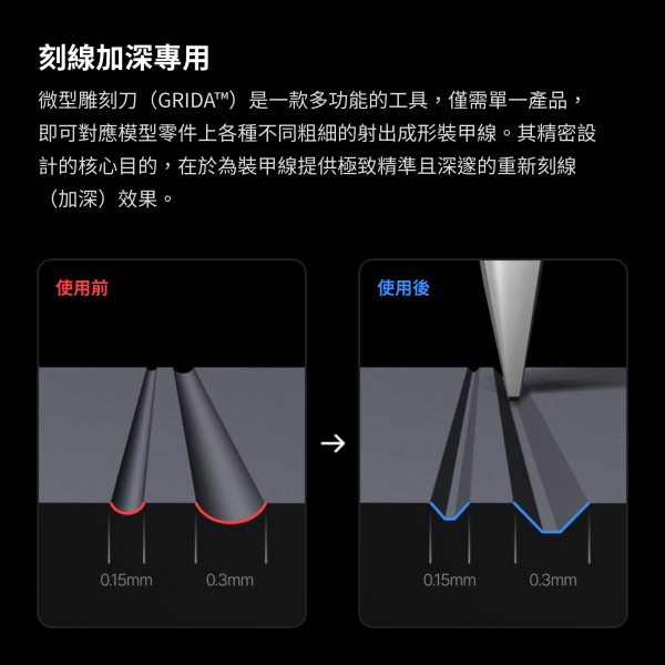 GRIDA 筆型刻線針 GUNPRIMER,GRIDA,GRIDA Starter Kit,Micro Chisel,筆型刻線針,模型刻線工具,模型改造,模型工具,鋼彈工具,塑膠模型,GK模型,刻線補充刀頭,模型細節加工,模型玩家必備