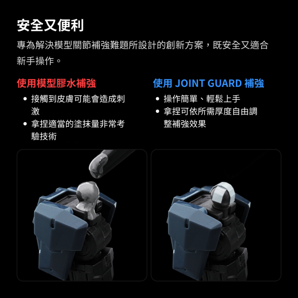 JOINT GUARD 關節補強貼 GUNPRIMER,JOINT GUARD,關節補強貼,模型關節修復,模型關節鬆動,模型保養,模型維修,鋼彈工具,鋼彈保養,模型工具,可動模型,塑膠模型,GK模型,模型玩家必備