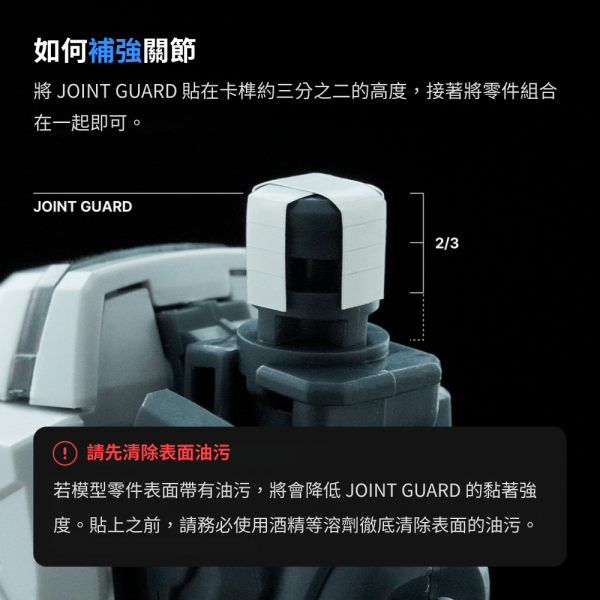JOINT GUARD 關節補強貼 GUNPRIMER,JOINT GUARD,關節補強貼,模型關節修復,模型關節鬆動,模型保養,模型維修,鋼彈工具,鋼彈保養,模型工具,可動模型,塑膠模型,GK模型,模型玩家必備