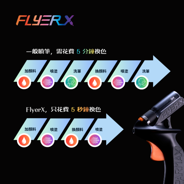 FlyerX 噴槍 小型空壓機, 空壓機, 空氣壓縮機, Sparmax, Iwata, Wave, Gunze, Harder, 漢莎, 仙盈, 噴筆, 噴槍, 壓縮機, 空壓機, 噴筆藝術, 無油式, 模型, 公仔, 玩具,MAX-3,0.3mm
