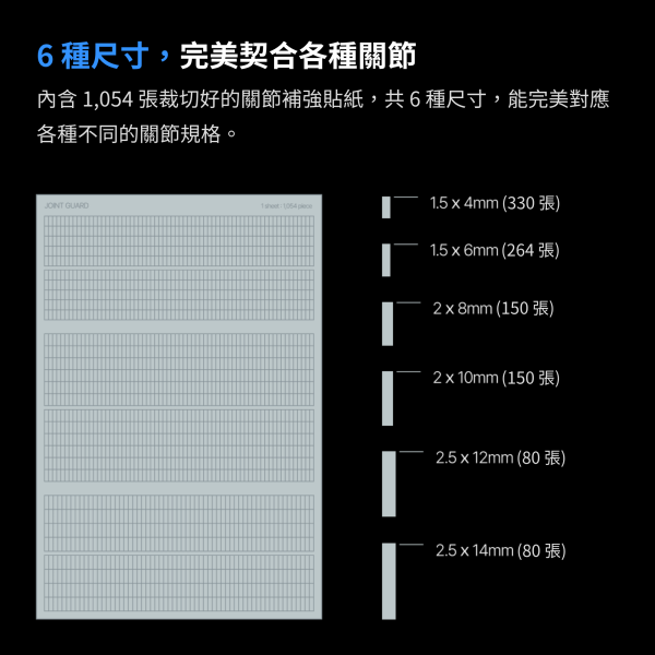 JOINT GUARD 關節補強貼 GUNPRIMER,JOINT GUARD,關節補強貼,模型關節修復,模型關節鬆動,模型保養,模型維修,鋼彈工具,鋼彈保養,模型工具,可動模型,塑膠模型,GK模型,模型玩家必備