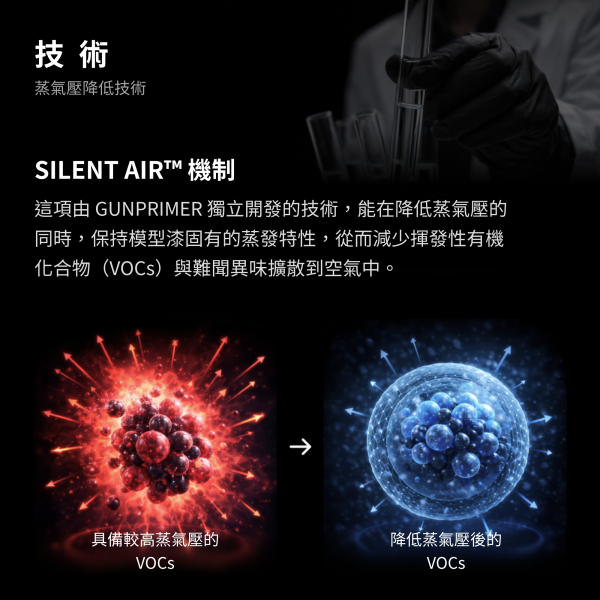 SILENT AIR 噴筆專用低氣味稀釋劑 50ml(適用琺瑯漆&硝基漆) GUNPRIMER,SILENT AIR,低氣味稀釋劑,噴筆稀釋劑,模型噴塗,模型塗裝,噴筆專用,琺瑯漆稀釋劑,硝基漆稀釋劑,模型工具,鋼彈塗裝,塑膠模型,GK模型,50ml