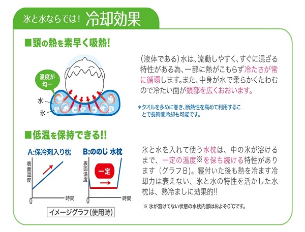 nonoji 冰爽軟水枕 