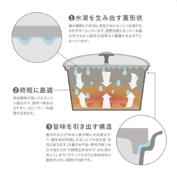 Cb Japan Mupot 輕量無水調理鍋20cm(淺灰) 