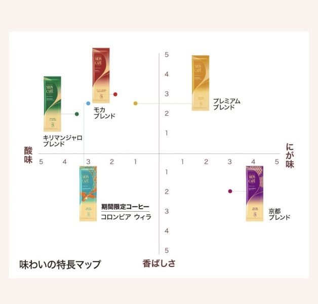 Moncafe 期間限定 綜合風味濾掛式咖啡 