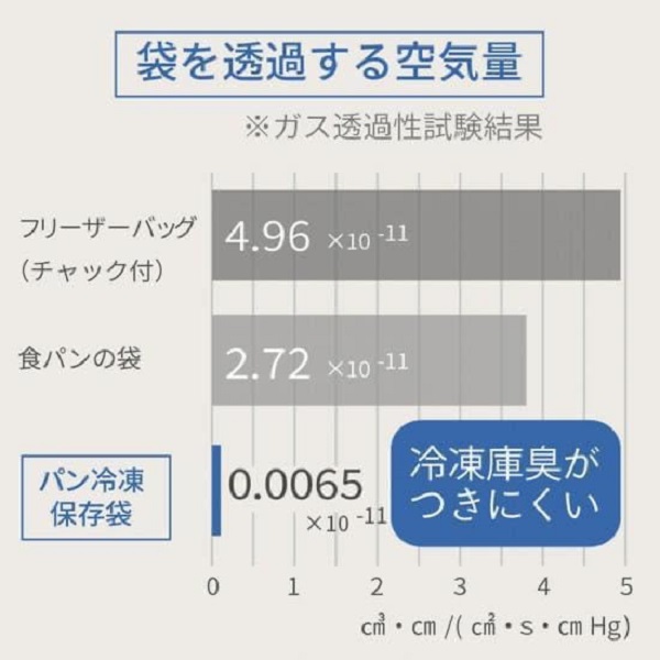 日本製吐司麵包冷凍保存袋 