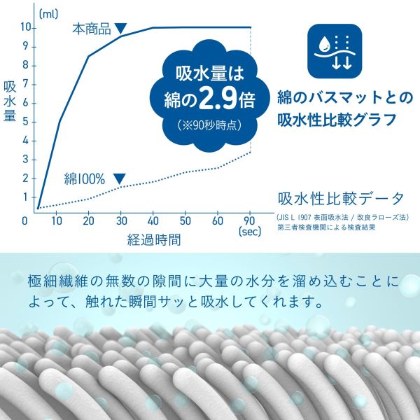 CB Japan carari poco格紋超細纖維浴室踏墊L 