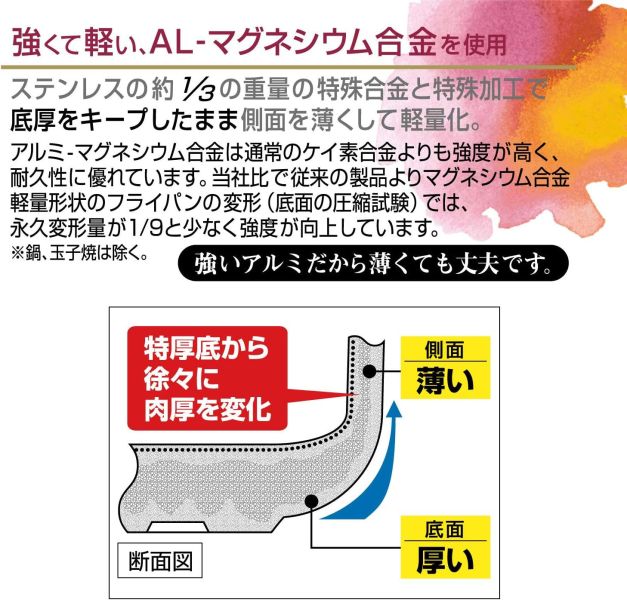 北陸鋁業 IH爐輕量木柄不沾煎鍋20cm 