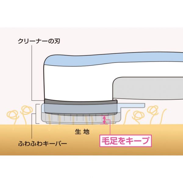 AIMEDIA 衣物除毛球器 