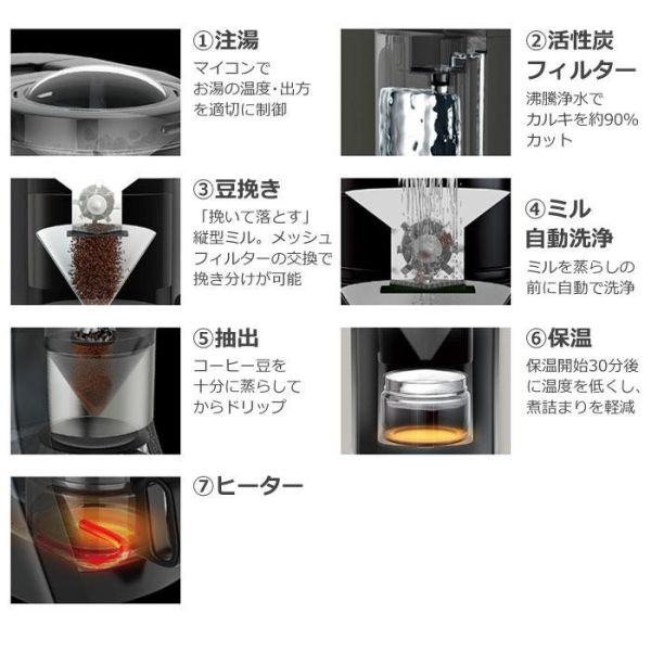 Panasonic 全自動沸騰淨水咖啡機 